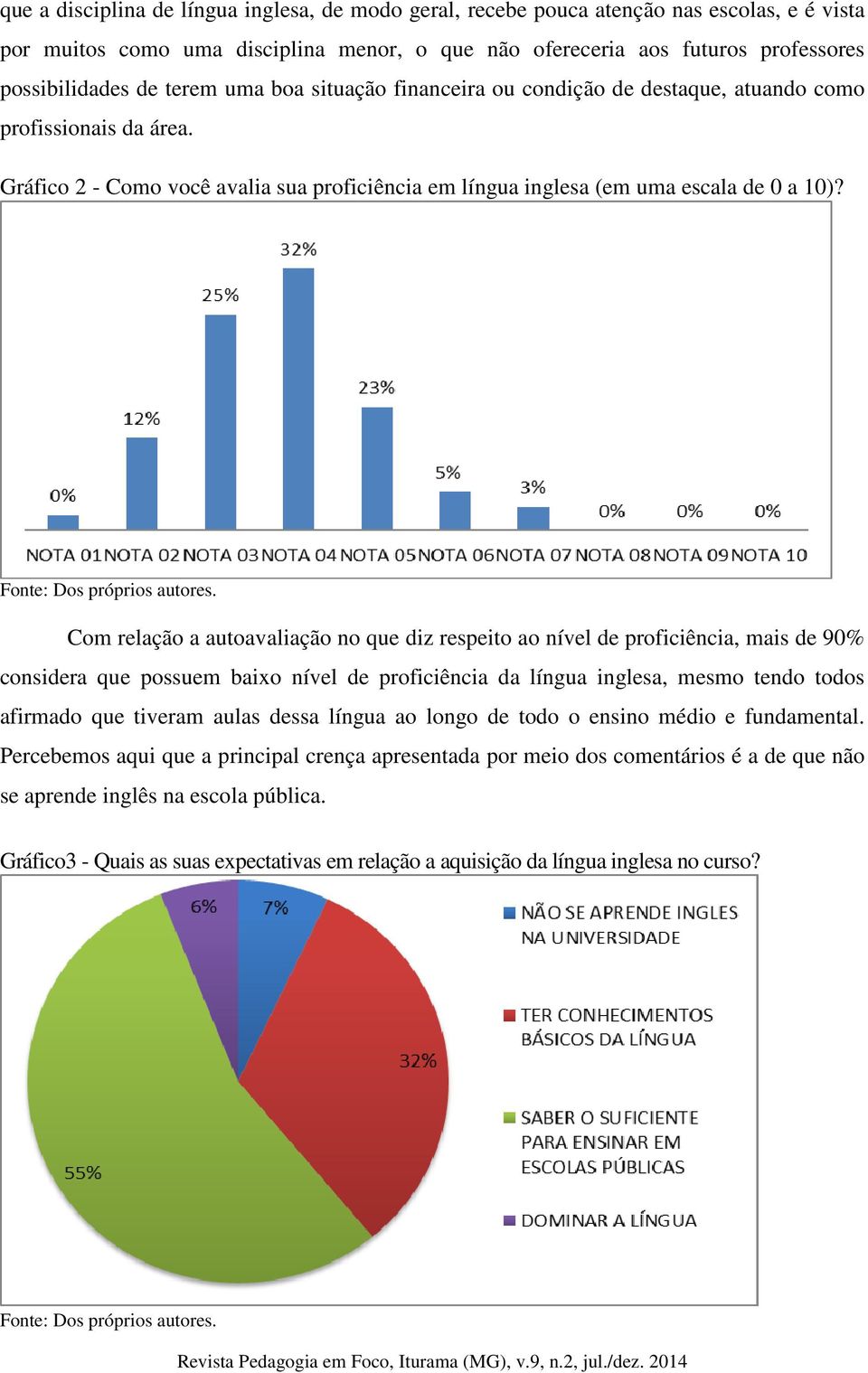 Fonte: Dos próprios autores.