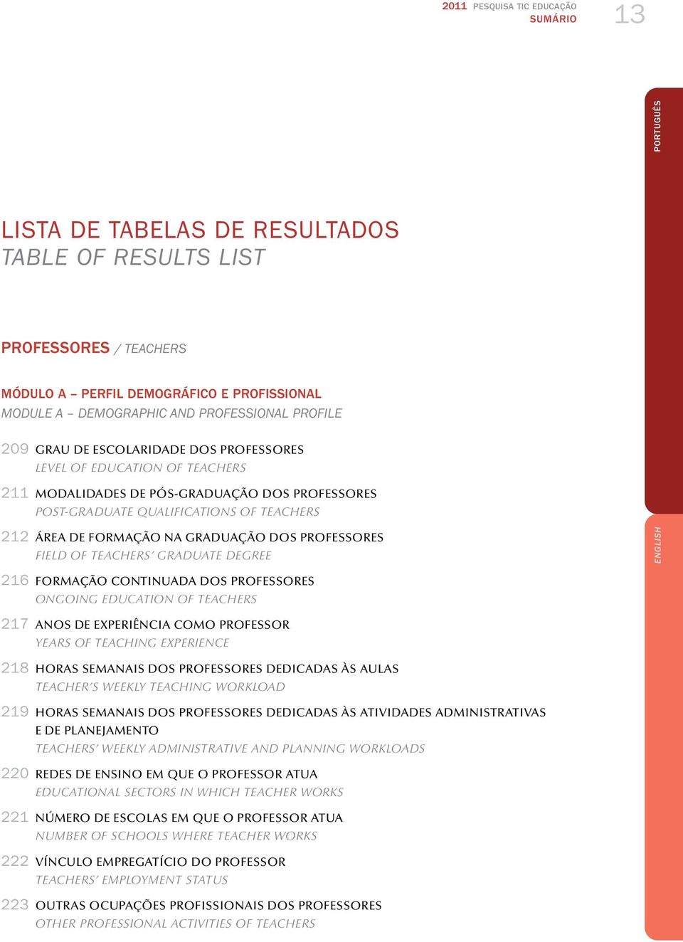 PROFESSORES FIELD OF TEACHERS GRADUATE DEGREE 26 FORMAÇÃO CONTINUADA DOS PROFESSORES ONGOING EDUCATION OF TEACHERS 27 ANOS DE EXPERIÊNCIA COMO PROFESSOR YEARS OF TEACHING EXPERIENCE 28 HORAS SEMANAIS