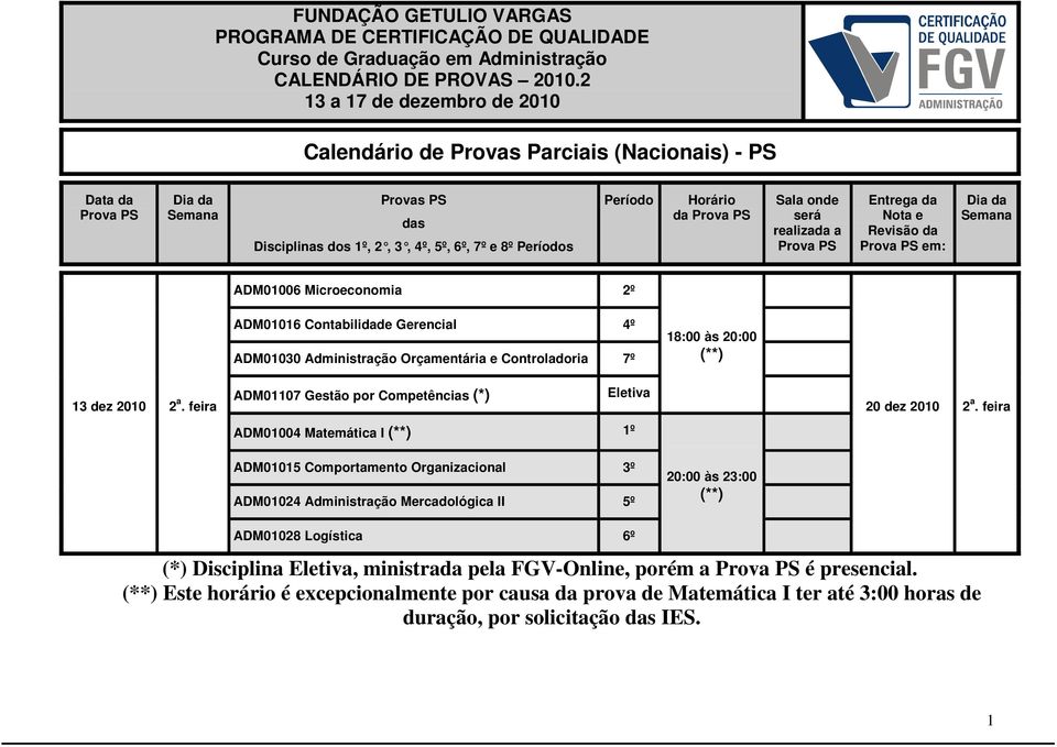 feira ADM01015 Comportamento Organizacional 3º ADM01024 Administração Mercadológica II 5º 20:00 às 23:00 ADM01028 Logística 6º (*) Disciplina