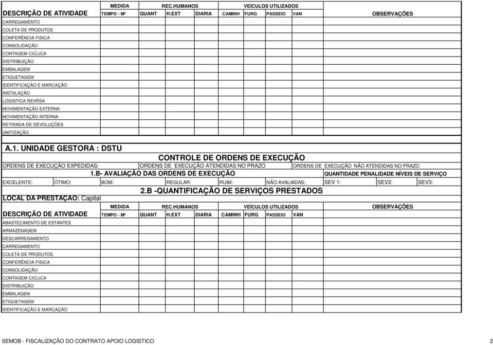 B- AVALIAÇÃO DAS ORDENS DE EXECUÇÃO QUANTIDADE PENALIDADE NÍVEIS DE SERVIÇO EXCELENTE: ÓTIMO: BOM: REGULAR: