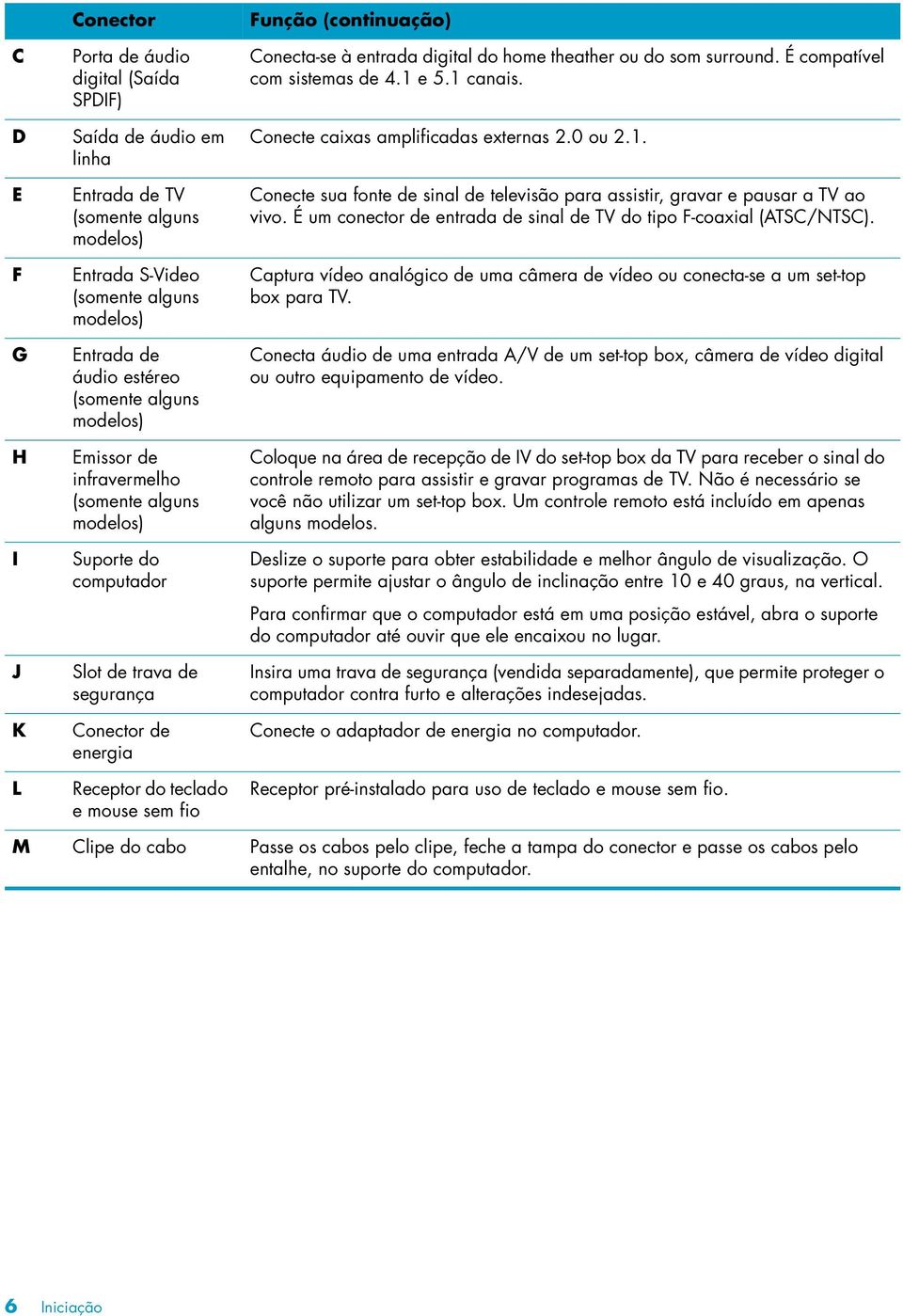 (continuação) Conecta-se à entrada digital do home theather ou do som surround. É compatível com sistemas de 4.1 e 5.1 canais. Conecte caixas amplificadas externas 2.0 ou 2.1. Conecte sua fonte de sinal de televisão para assistir, gravar e pausar a TV ao vivo.