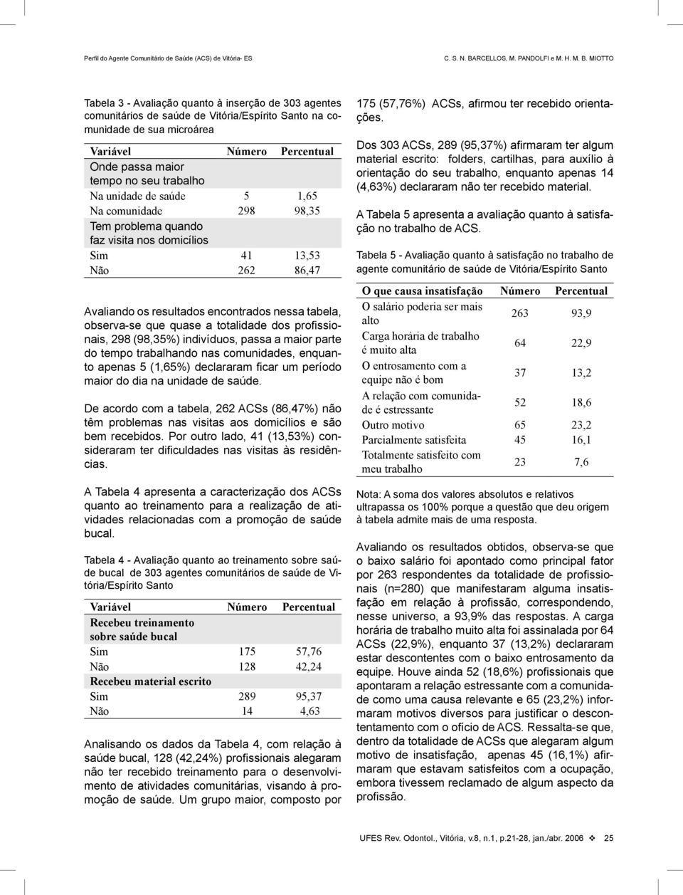 totalidade dos profissionais, 298 (98,35%) indivíduos, passa a maior parte do tempo trabalhando nas comunidades, enquanto apenas 5 (1,65%) declararam ficar um período maior do dia na unidade de saúde.