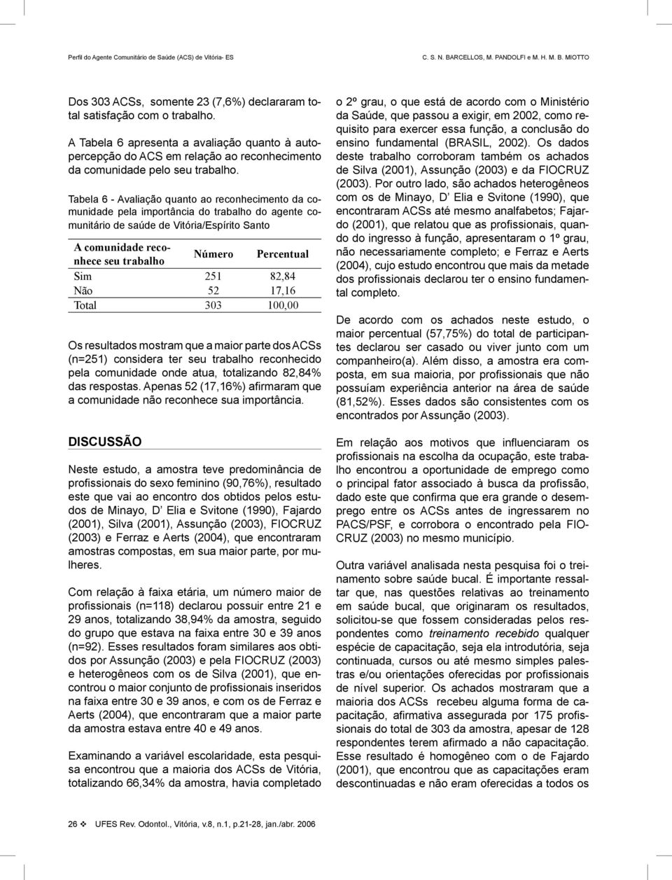 Sim 251 82,84 Não 52 17,16 Total 303 100,00 Os resultados mostram que a maior parte dos ACSs (n=251) considera ter seu trabalho reconhecido pela comunidade onde atua, totalizando 82,84% das respostas.