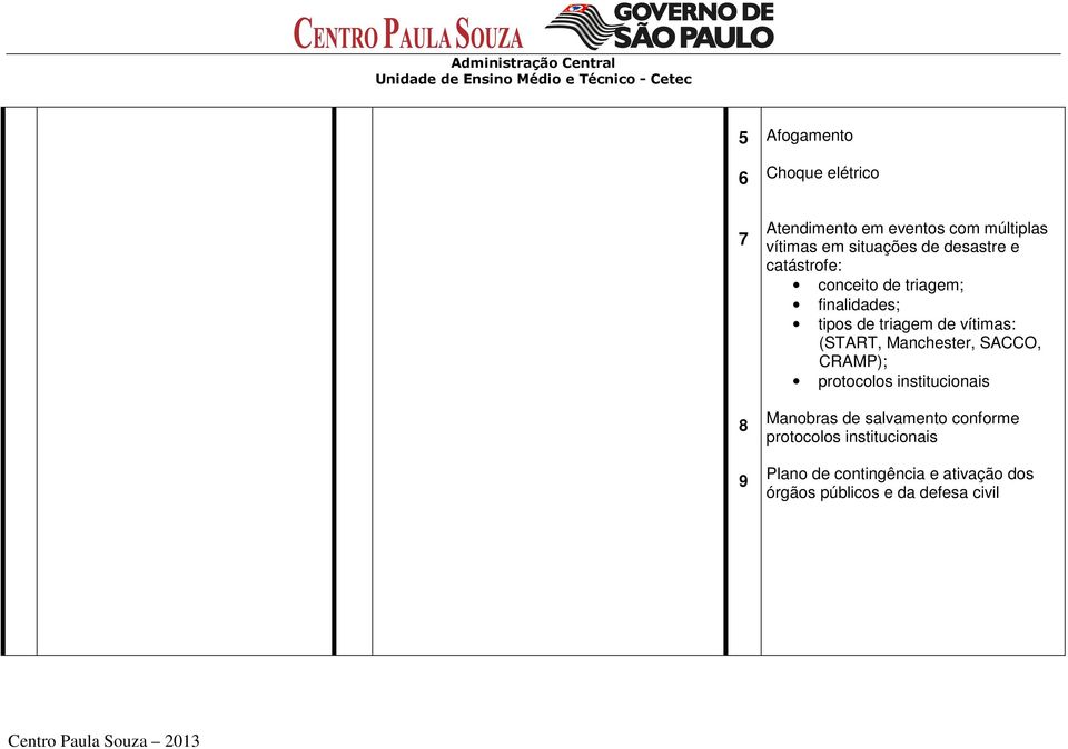 vítimas: (START, Manchester, SACCO, CRAMP); protocolos institucionais Manobras de salvamento
