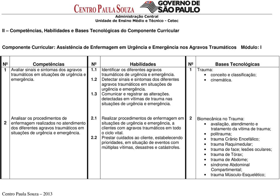 1 Identificar os diferentes agravos 1 Trauma: traumáticos em situações de urgência e traumáticos de urgência e emergência. conceito e classificação; emergência. 1.2 Detectar sinais e sintomas dos diferentes cinemática.