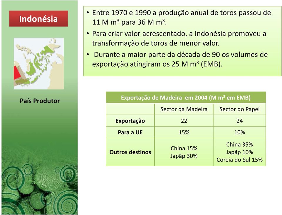 Durante a maior parte da década de 90 os volumes de exportação atingiram os 25 M m 3 (EMB).