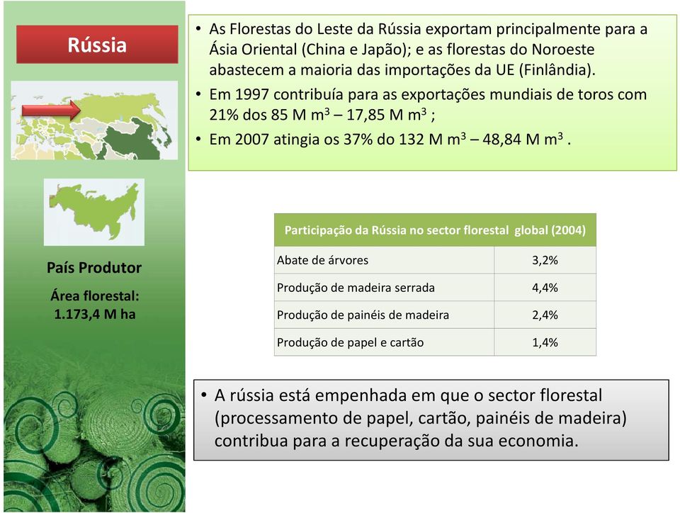 Participação da Rússia no sector florestal global (2004) País Produtor Área florestal: 1.