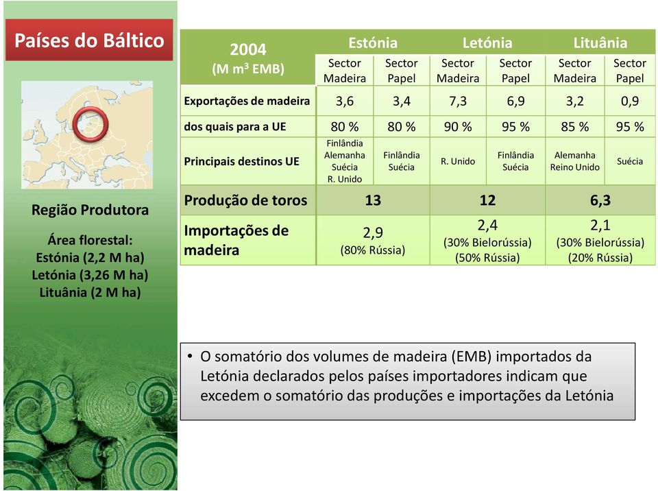 Unido Finlândia Suécia R.