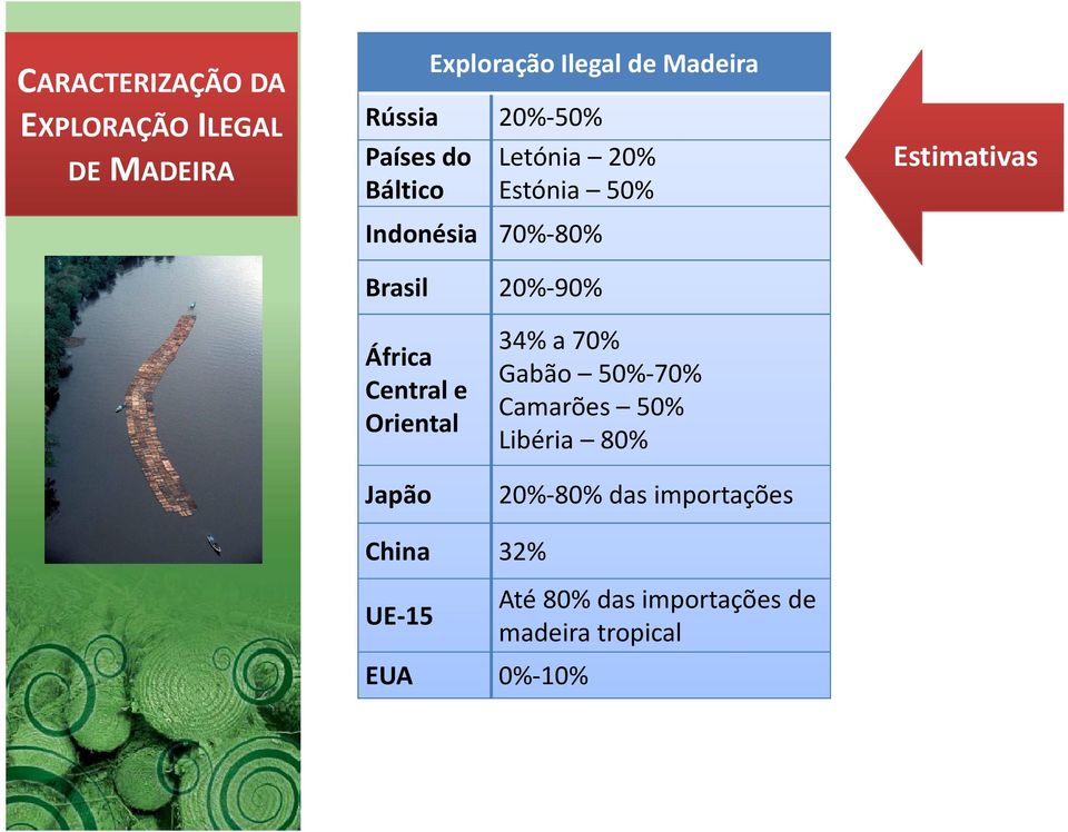 Estimativas África Central e Oriental Japão 34% a 70% Gabão 50%-70% Camarões 50% Libéria