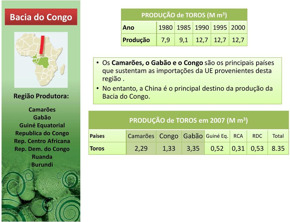 do Congo Ruanda Burundi Os Camarões, o Gabão e o Congo são os principais países que sustentam as importações da UE provenientes desta