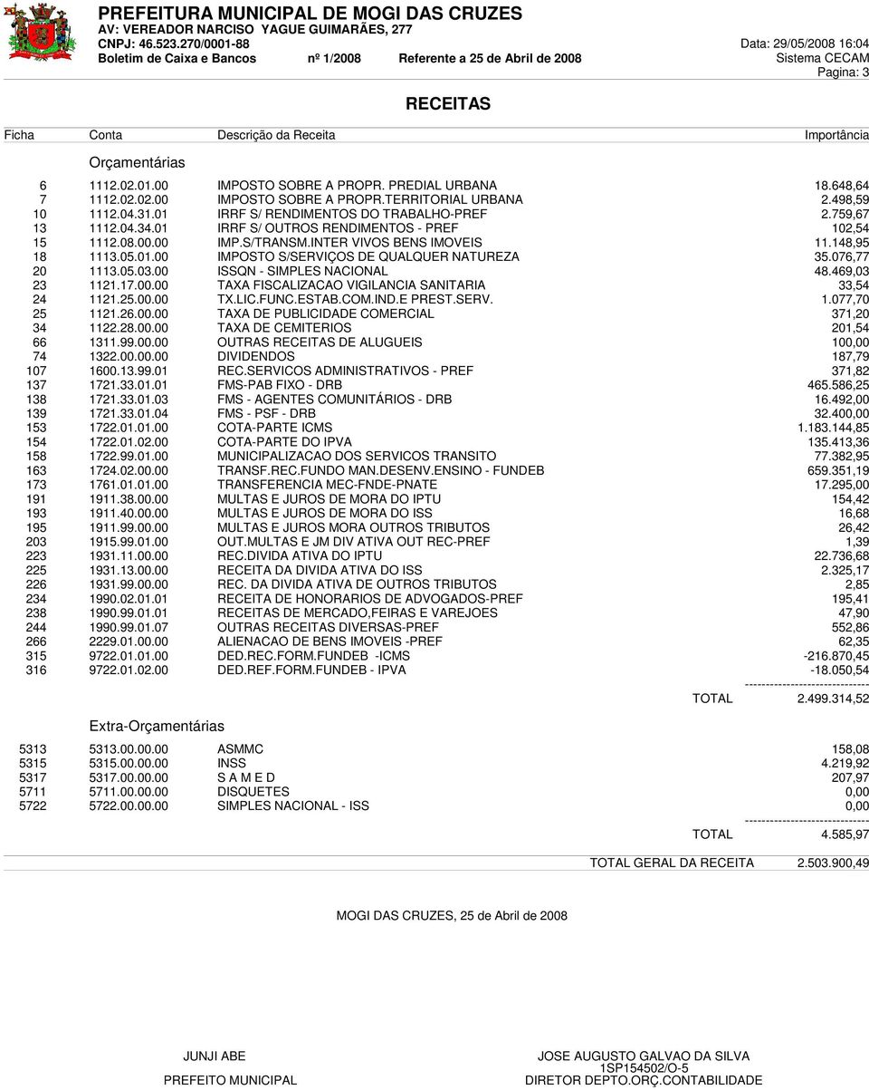 148,95 18 1113.05.01.00 IMPOSTO S/SERVIÇOS DE QUALQUER NATUREZA 35.076,77 20 1113.05.03.00 ISSQN - SIMPLES NACIONAL 48.469,03 23 1121.17.00.00 TAXA FISCALIZACAO VIGILANCIA SANITARIA 33,54 24 1121.25.