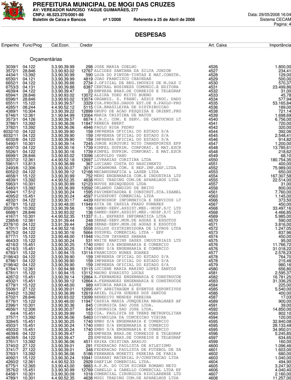122 3.3.90.39.66 2734 2.OFICIAL DE REG.IMOVEIS DE M.DAS C 4530 570,37 6753/3 04.131 3.3.90.39.88 6387 CENTRAL BUSINESS COMUNIC.E EDITORA 4531 23.499,86 4639/4 04.122 3.3.90.39.47 23 EMPRESA BRAS.