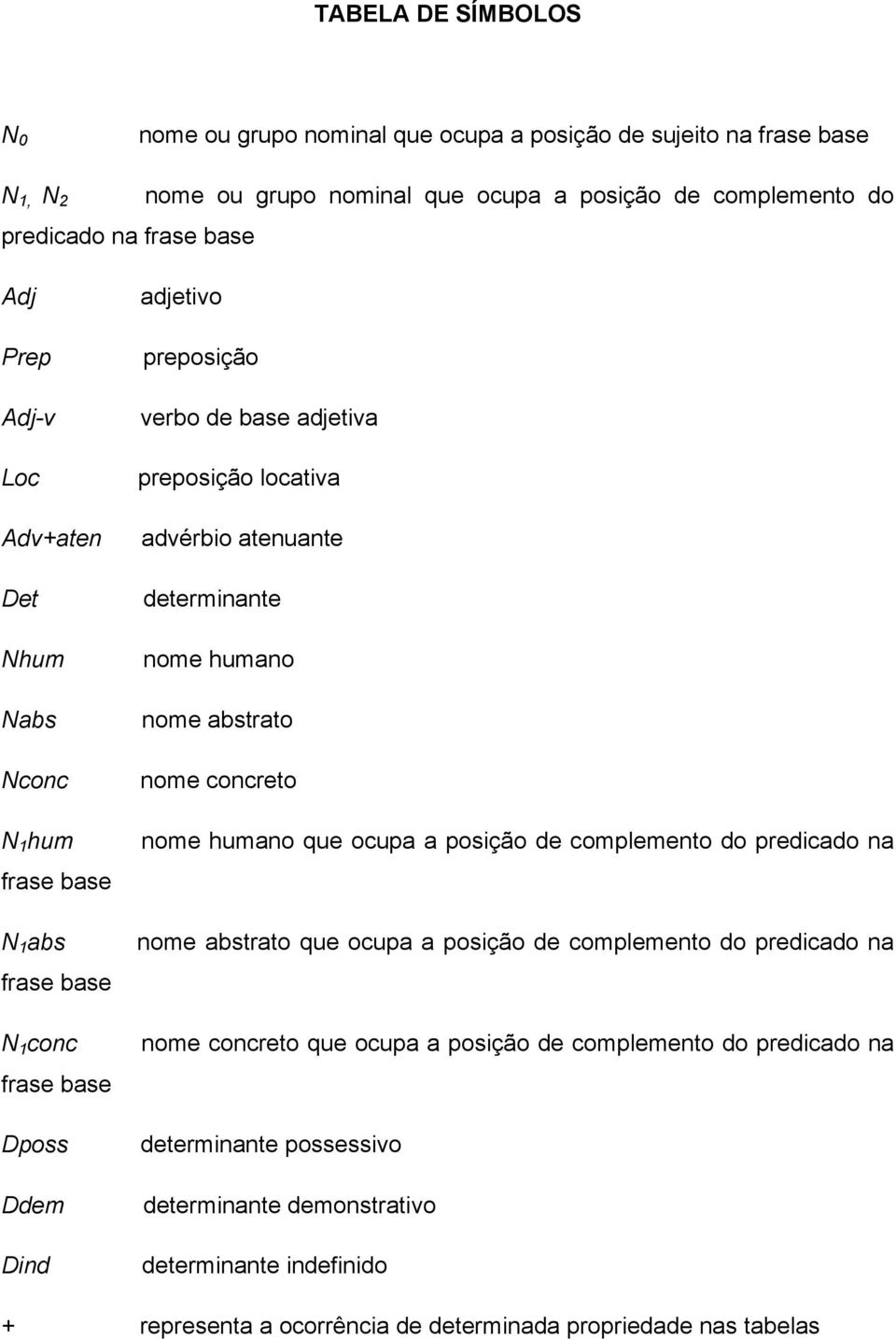 atenuante determinante nome humano nome abstrato nome concreto nome humano que ocupa a posição de complemento do predicado na nome abstrato que ocupa a posição de complemento do predicado na