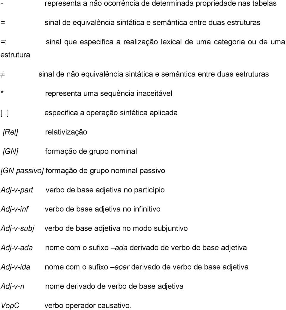 formação de grupo nominal [GN passivo] formação de grupo nominal passivo Adj-v-part Adj-v-inf Adj-v-subj Adj-v-ada Adj-v-ida Adj-v-n VopC verbo de base adjetiva no particípio verbo de base adjetiva