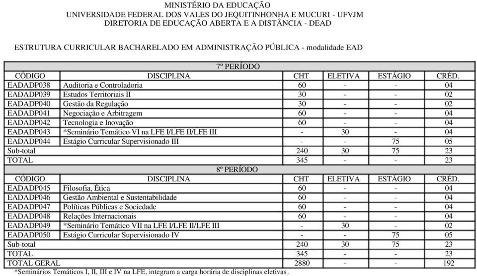 PERÍODO EADADP045 Filosofia, Ética 60 - - 04 EADADP046 Gestão Ambiental e Sustentabilidade 60 - - 04 EADADP047 Políticas Públicas e Sociedade 60 - - 04 EADADP048 Relações Internacionais 60 - - 04