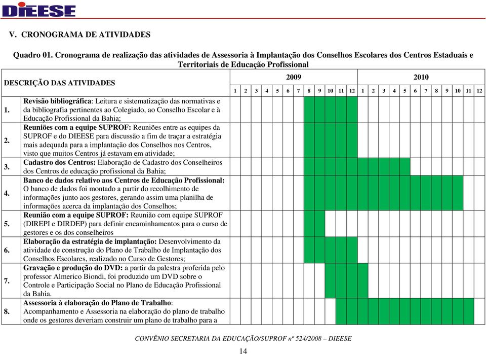 8. Revisão bibliográfica: Leitura e sistematização das normativas e da bibliografia pertinentes ao Colegiado, ao Conselho Escolar e à Educação Profissional da Bahia; Reuniões com a equipe SUPROF: