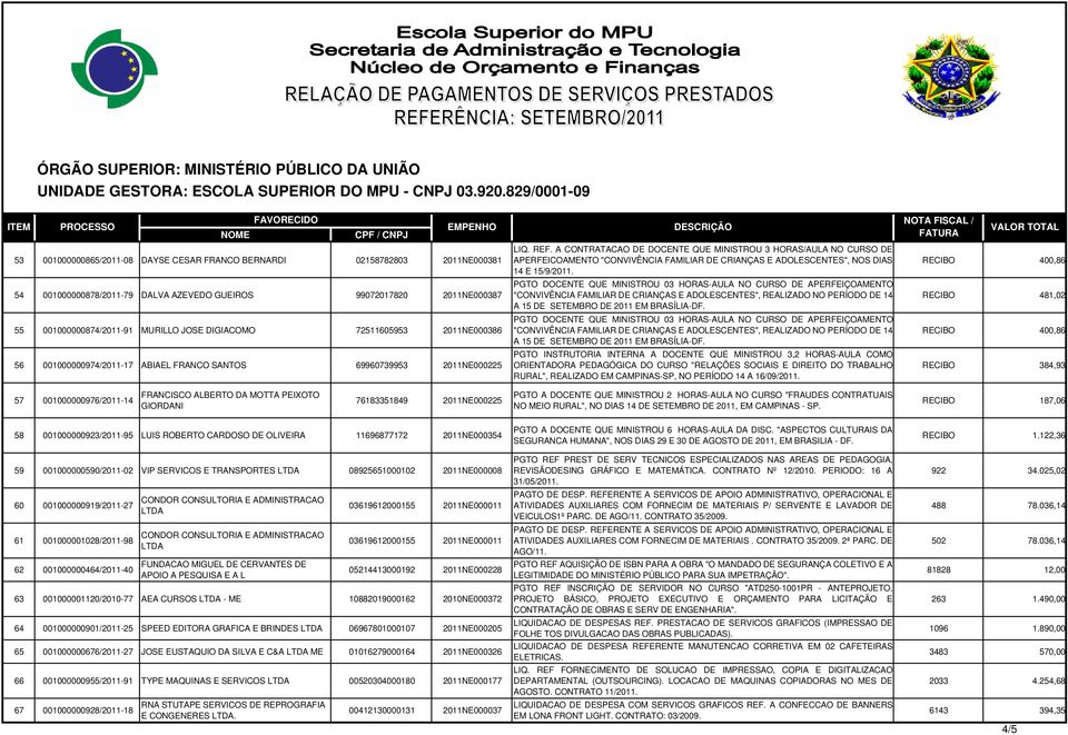 A CONTRATACAO DE DOCENTE QUE MINISTROU 3 HORAS/AULA NO CURSO DE APERFEICOAMENTO "CONVIVÊNCIA FAMILIAR DE CRIANÇAS E ADOLESCENTES", NOS DIAS 14 E 15/9/2011.