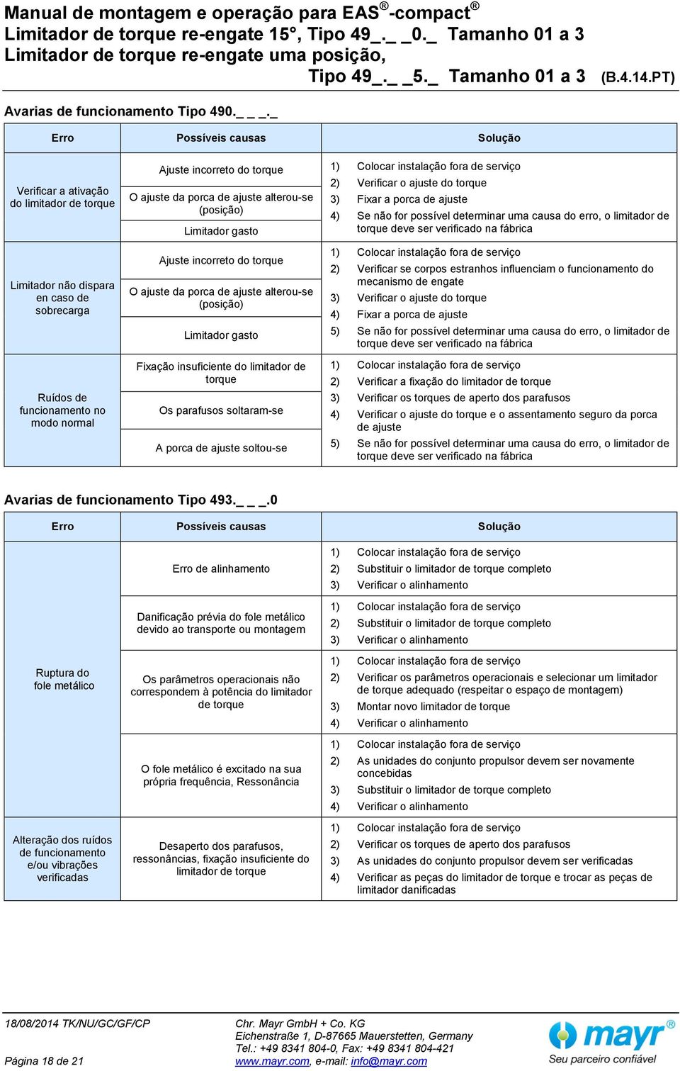 o ajuste do torque O ajuste da porca de ajuste alterou-se 3) Fixar a porca de ajuste (posição) Limitador gasto 4) Se não for possível determinar uma causa do erro, o limitador de torque deve ser