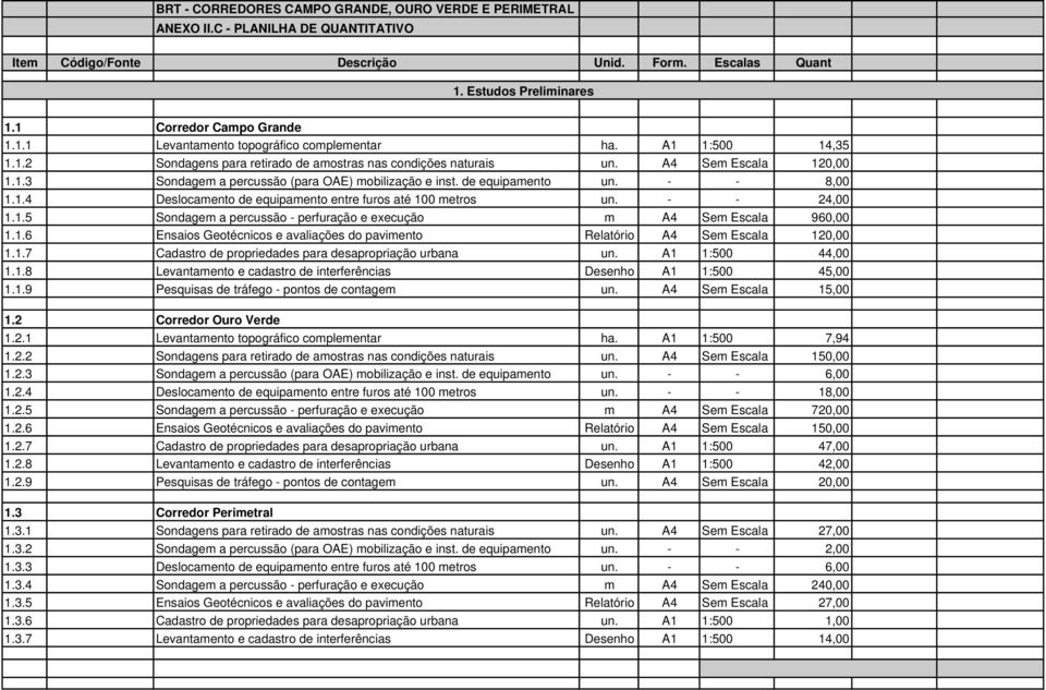 de equipamento un. - - 8,00 1.1.4 Deslocamento de equipamento entre furos até 100 metros un. - - 24,00 1.1.5 Sondagem a percussão - perfuração e execução m A4 Sem Escala 960,00 1.1.6 Ensaios Geotécnicos e avaliações do pavimento Relatório A4 Sem Escala 120,00 1.