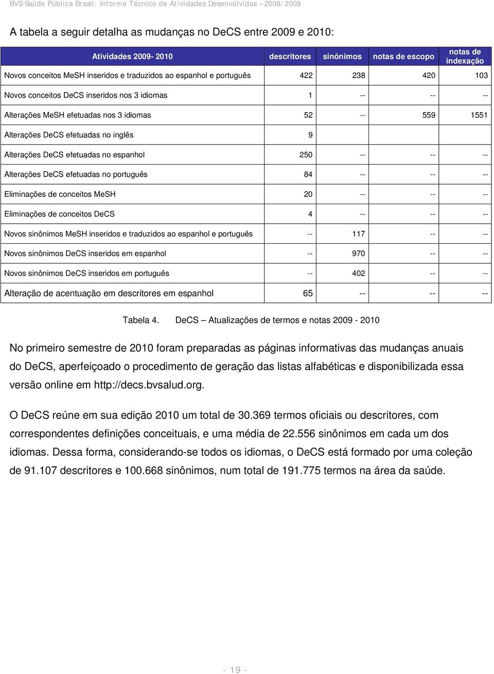 efetuadas no espanhol 250 -- -- -- Alterações DeCS efetuadas no português 84 -- -- -- Eliminações de conceitos MeSH 20 -- -- -- Eliminações de conceitos DeCS 4 -- -- -- Novos sinônimos MeSH inseridos