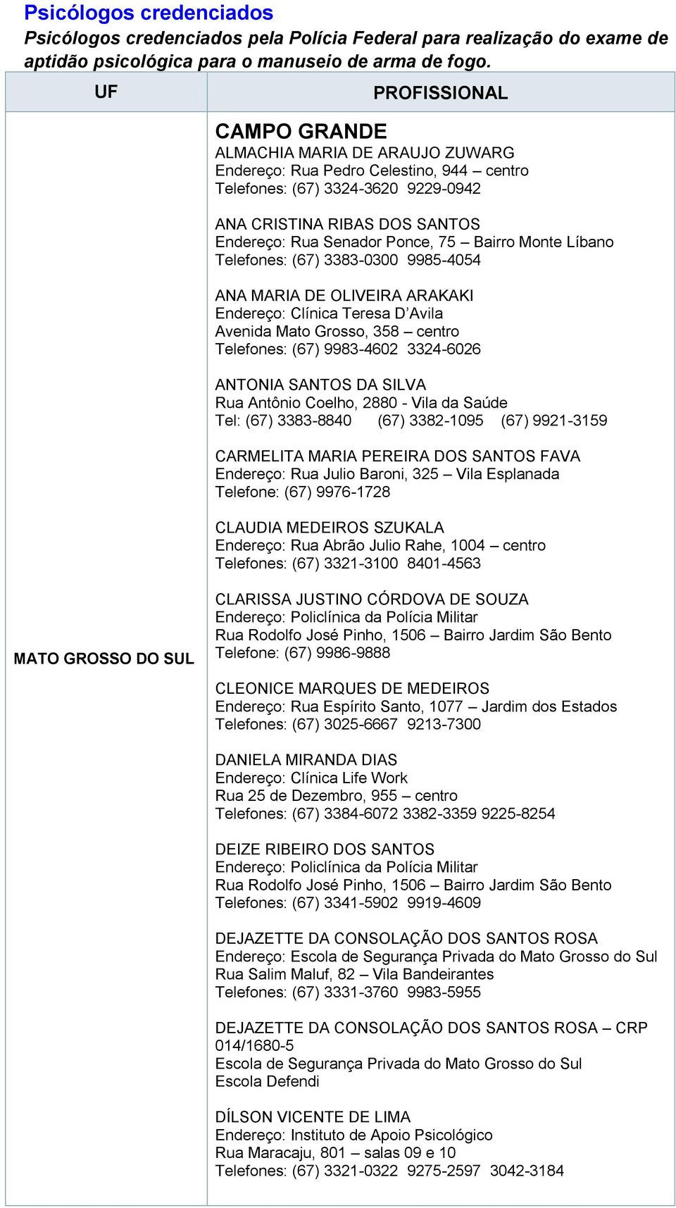 75 Bairro Monte Líbano Telefones: (67) 3383-0300 9985-4054 ANA MARIA DE OLIVEIRA ARAKAKI Endereço: Clínica Teresa D Avila Avenida Mato Grosso, 358 centro Telefones: (67) 9983-4602 3324-6026 ANTONIA