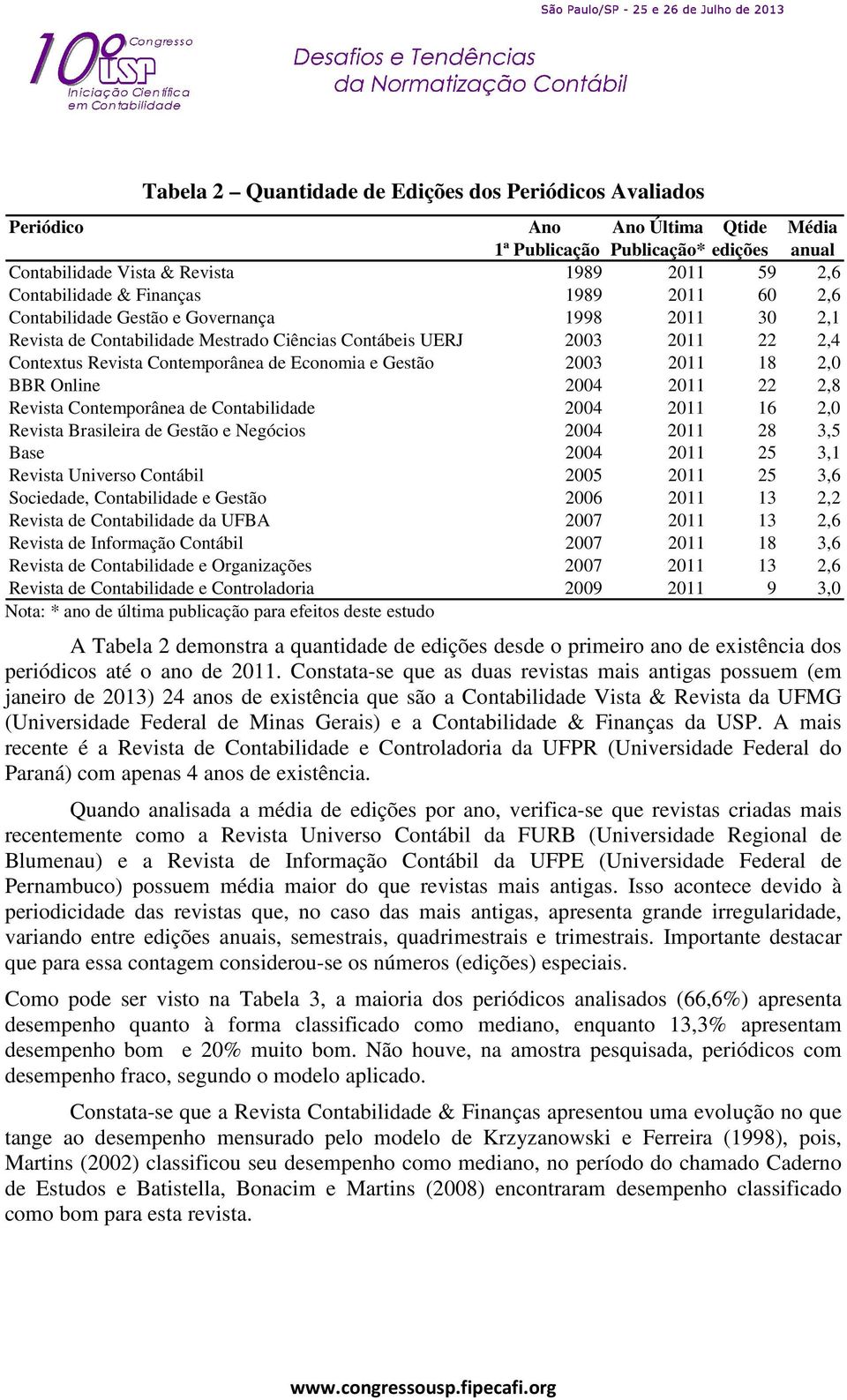 Gestão 2003 2011 18 2,0 BBR Online 2004 2011 22 2,8 Revista Contemporânea de Contabilidade 2004 2011 16 2,0 Revista Brasileira de Gestão e Negócios 2004 2011 28 3,5 Base 2004 2011 25 3,1 Revista