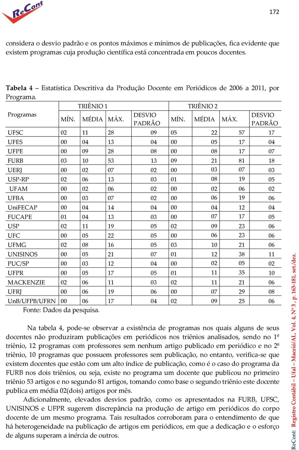 DESVIO PADRÃO MÍN. MÉDIA MÁX.