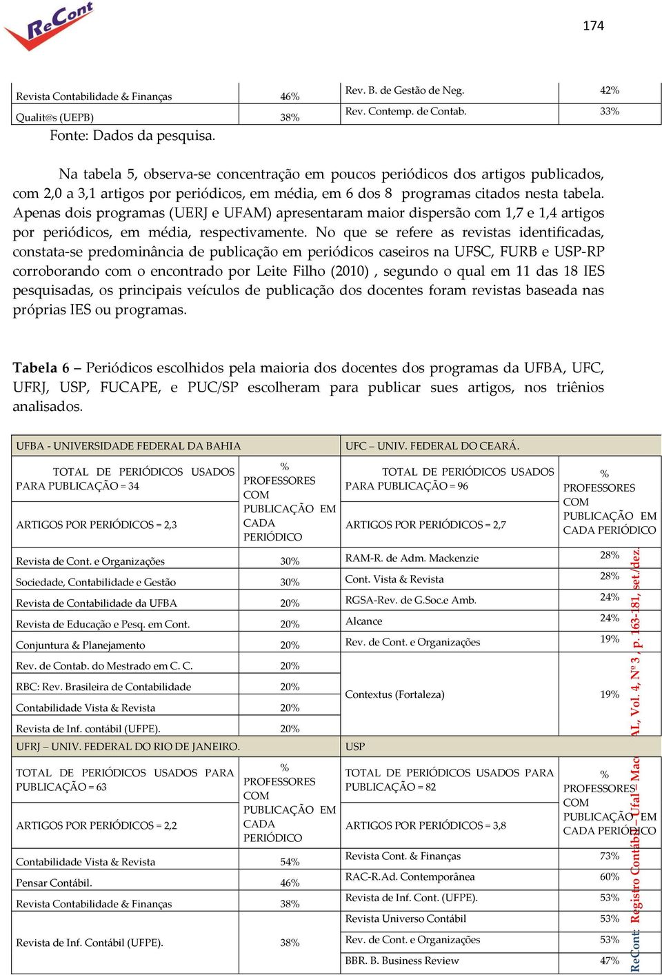 Apenas dois programas (UERJ e UFAM) apresentaram maior dispersão com 1,7 e 1,4 artigos por periódicos, em média, respectivamente.