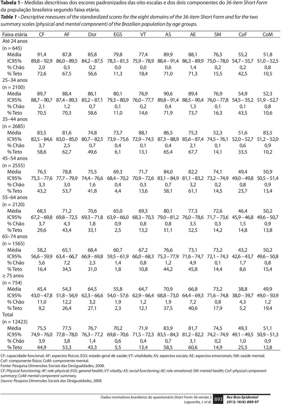 age groups.