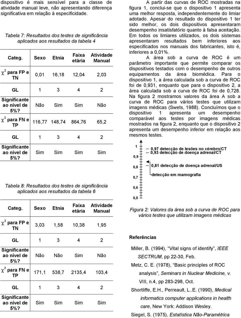 Sexo Etnia χ 2 para FP e TN Faixa etária Atividade 0,01 16,18 12,04 2,03 χ 2 para FN e TP Não Sim Sim Não 116,77 148,74 864,76 65,2 A partir das curvas de ROC mostradas na figura 1, conclui-se que o