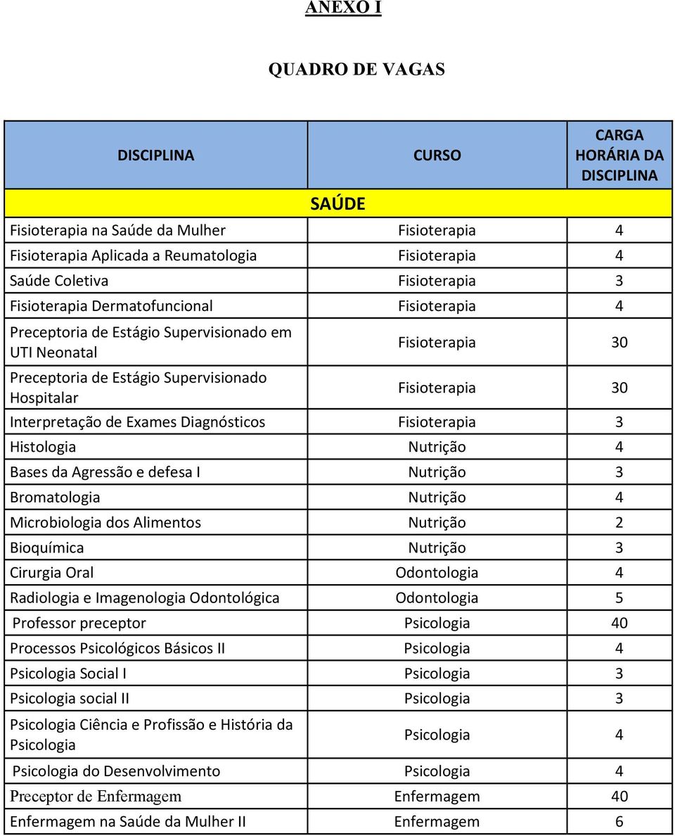 Interpretação de Exames Diagnósticos Fisioterapia 3 Histologia Nutrição 4 Bases da Agressão e defesa I Nutrição 3 Bromatologia Nutrição 4 Microbiologia dos Alimentos Nutrição 2 Bioquímica Nutrição 3