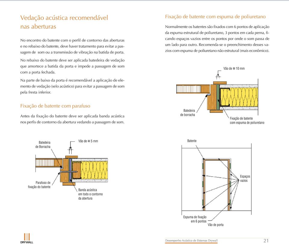 Fixação de batente com espuma de poliuretano Normalmente os batentes são fixados com 6 pontos de aplicação da espuma estrutural de poliuretano, 3 pontos em cada perna, ficando espaços vazios entre os