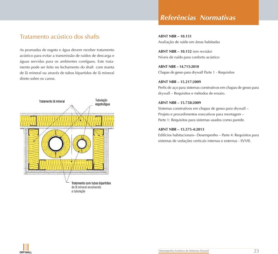 151 valiação de ruído em áreas habitadas BNT NBR 10.152 (em revisão) Níveis de ruído para conforto acústico BNT NBR 14.715:2010 Chapas de gesso para drywall Parte 1 - Requisitos BNT NBR 15.