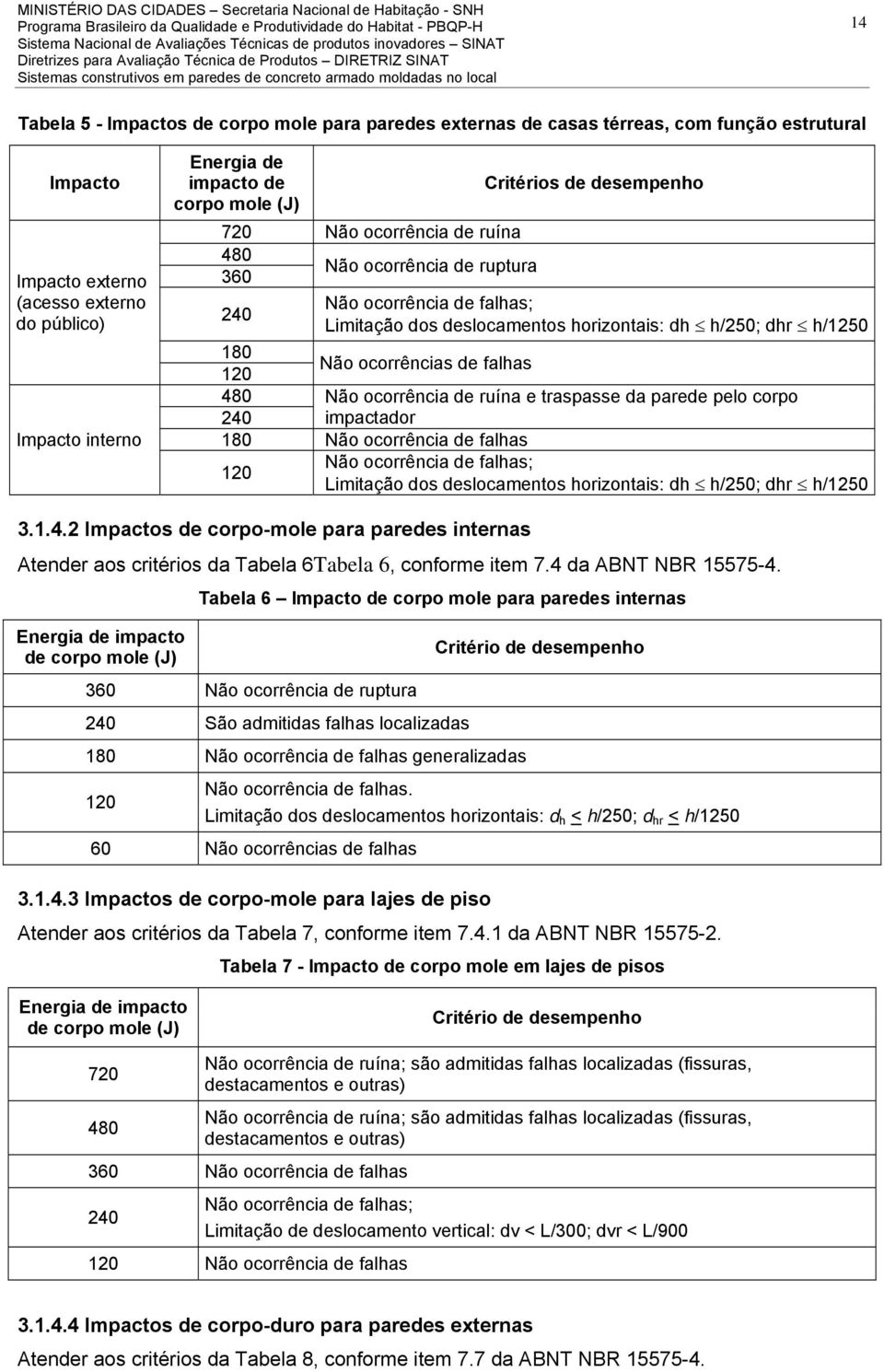 ocorrências de falhas 480 Não ocorrência de ruína e traspasse da parede pelo corpo 240 impactador 180 Não ocorrência de falhas 120 Não ocorrência de falhas; Limitação dos deslocamentos horizontais: