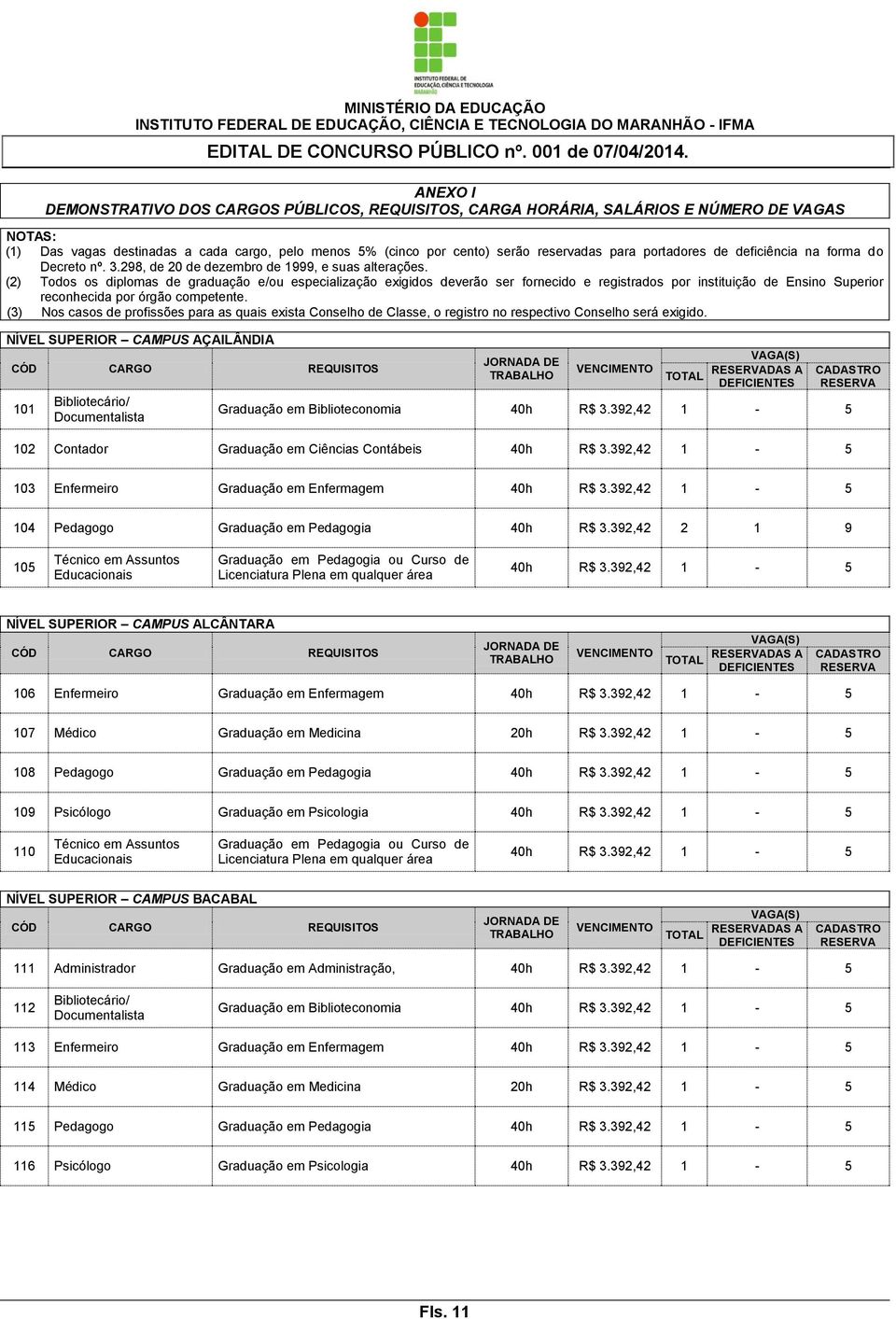 (2) Todos os diplomas de graduação e/ou especialização exigidos deverão ser fornecido e registrados por instituição de Ensino Superior reconhecida por órgão competente.