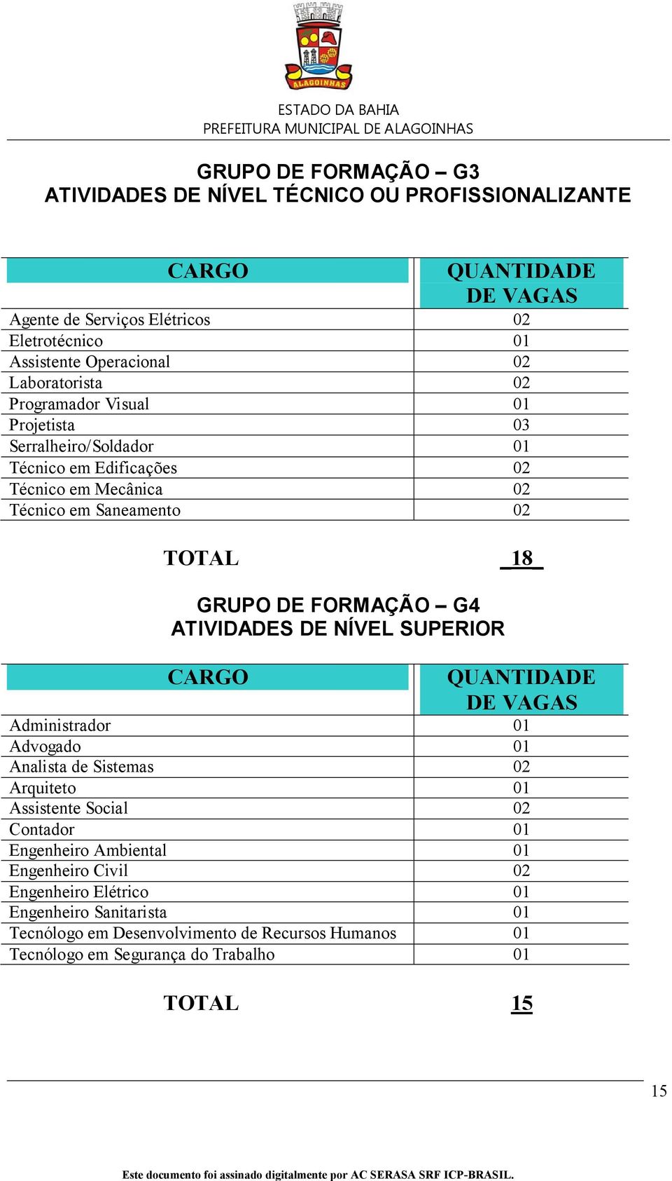 FORMAÇÃO G4 ATIVIDADES DE NÍVEL SUPERIOR CARGO QUANTIDADE DE VAGAS Administrador 01 Advogado 01 Analista de Sistemas 02 Arquiteto 01 Assistente Social 02 Contador 01