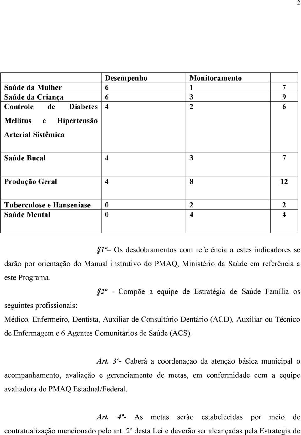 2º - Compõe a equipe de Estratégia de Saúde Família os seguintes profissionais: Médico, Enfermeiro, Dentista, Auxiliar de Consultório Dentário (ACD), Auxiliar ou Técnico de Enfermagem e 6 Agentes