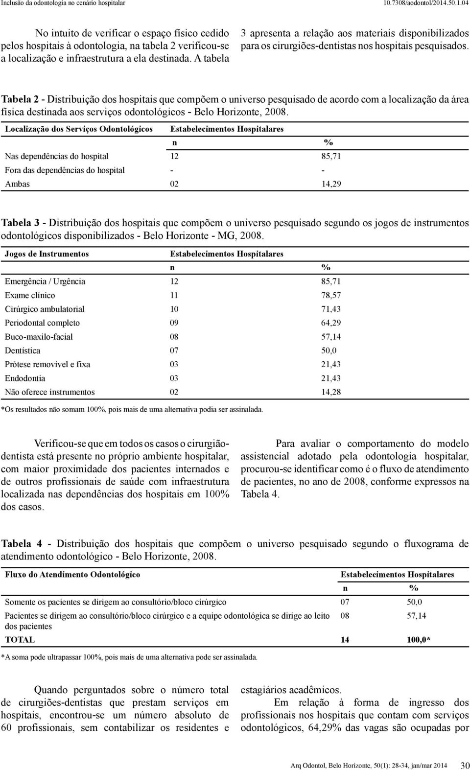 Tabela 2 - Distribuição dos hospitais que compõem o universo pesquisado de acordo com a localização da área física destinada aos serviços odontológicos - Belo Horizonte, 2008.