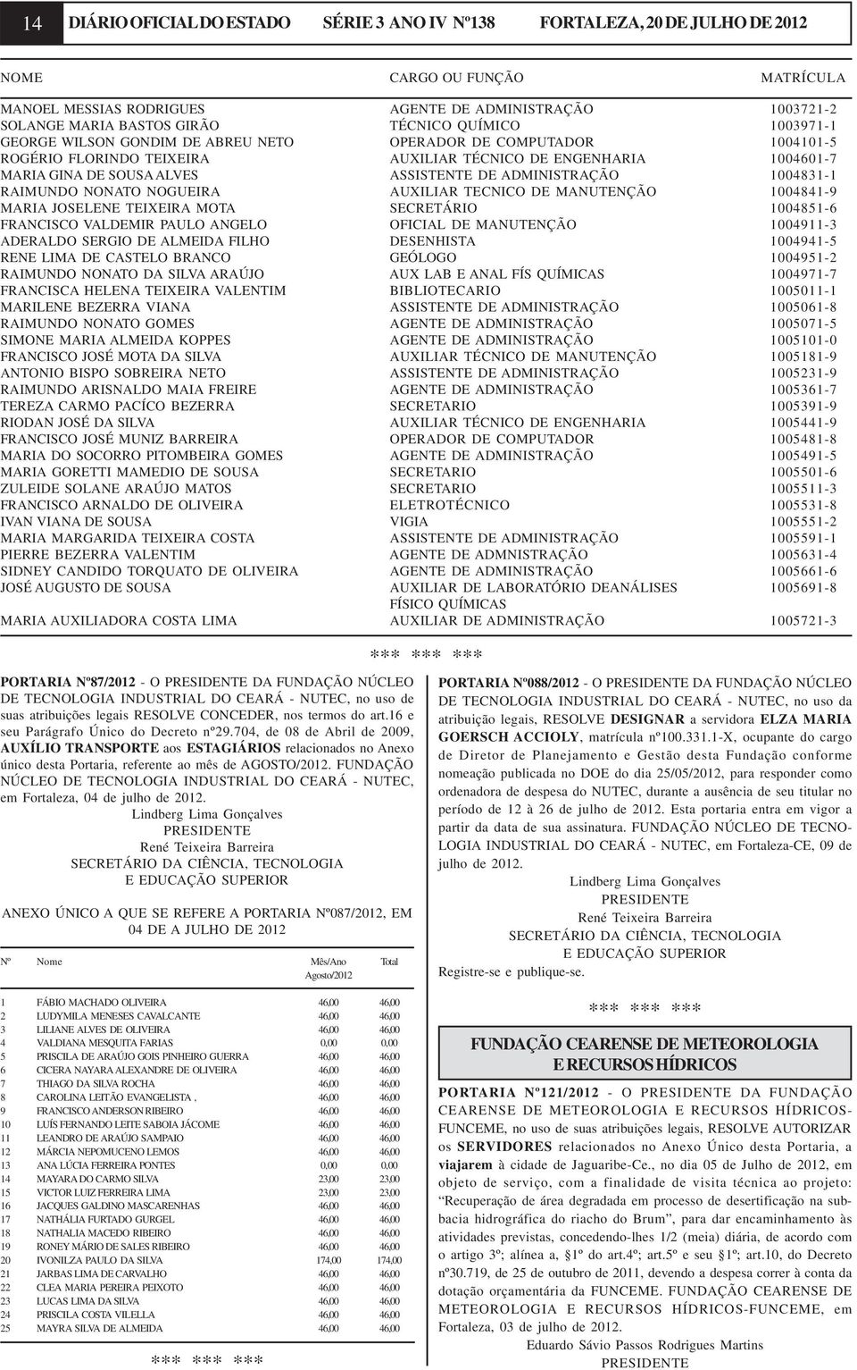 DE ADMINISTRAÇÃO 1004831-1 RAIMUNDO NONATO NOGUEIRA AUXILIAR TECNICO DE MANUTENÇÃO 1004841-9 MARIA JOSELENE TEIXEIRA MOTA SECRETÁRIO 1004851-6 FRANCISCO VALDEMIR PAULO ANGELO OFICIAL DE MANUTENÇÃO
