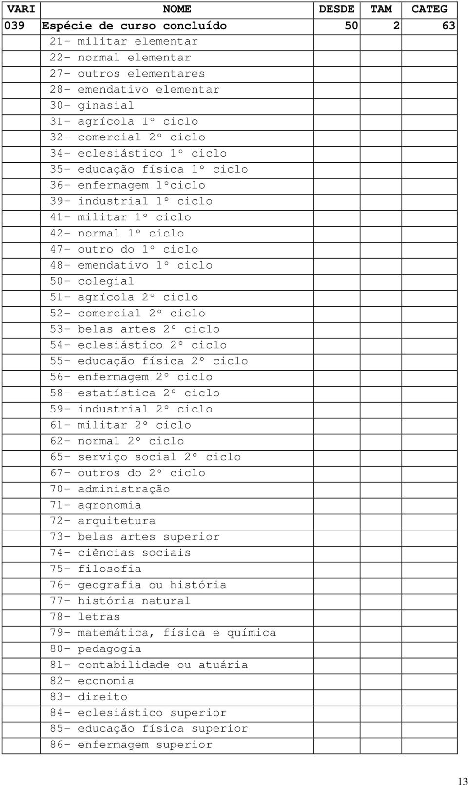 51- agrícola 2º ciclo 52- comercial 2º ciclo 53- belas artes 2º ciclo 54- eclesiástico 2º ciclo 55- educação física 2º ciclo 56- enfermagem 2º ciclo 58- estatística 2º ciclo 59- industrial 2º ciclo