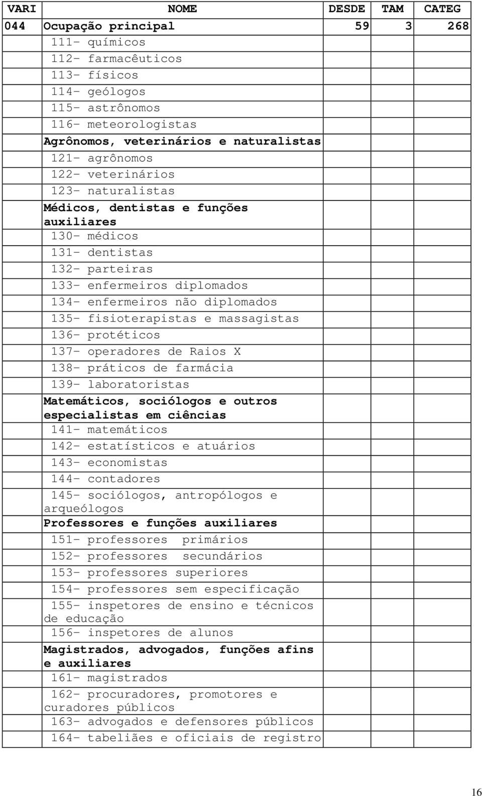 massagistas 136- protéticos 137- operadores de Raios X 138- práticos de farmácia 139- laboratoristas Matemáticos, sociólogos e outros especialistas em ciências 141- matemáticos 142- estatísticos e