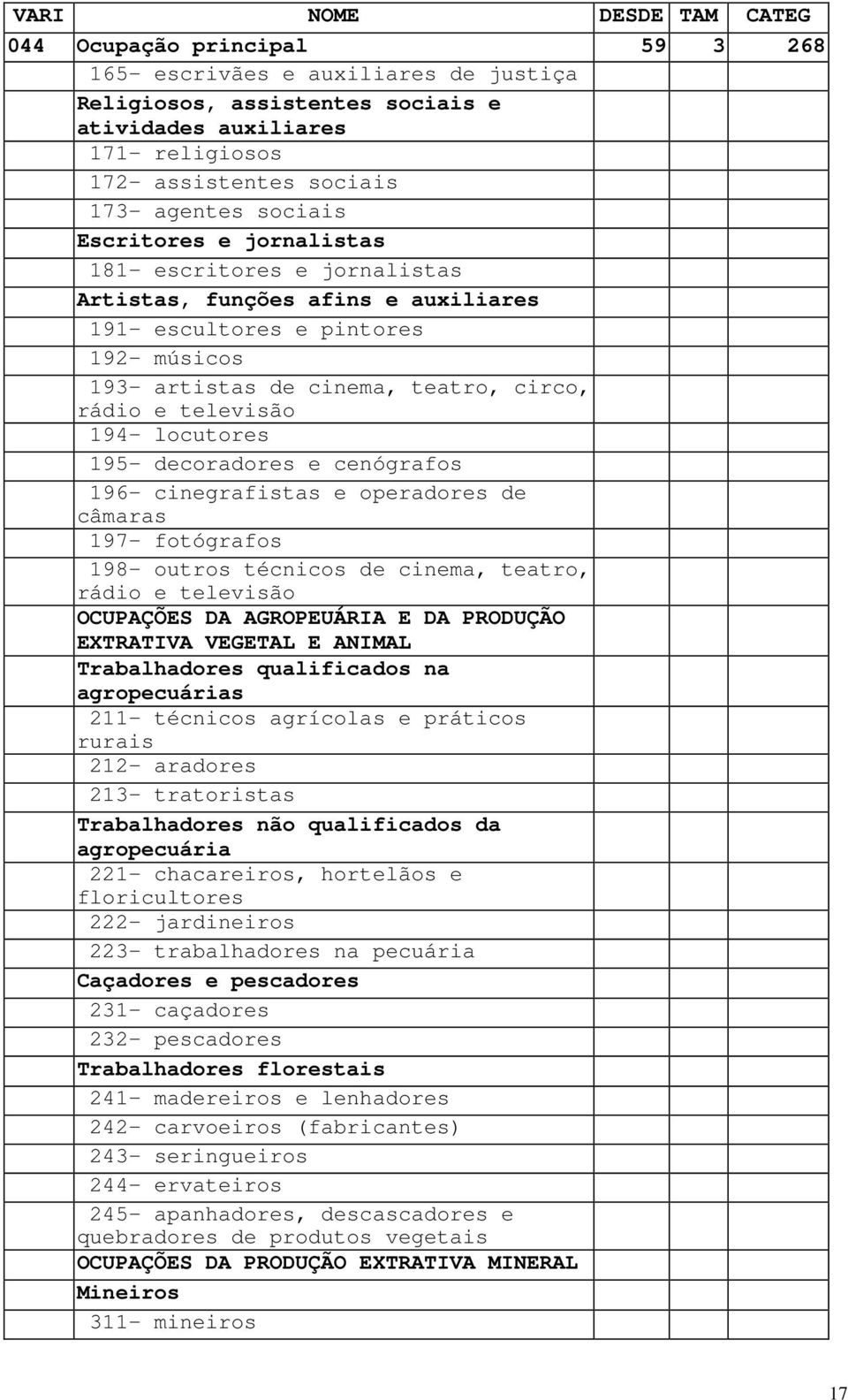 decoradores e cenógrafos 196- cinegrafistas e operadores de câmaras 197- fotógrafos 198- outros técnicos de cinema, teatro, rádio e televisão OCUPAÇÕES DA AGROPEUÁRIA E DA PRODUÇÃO EXTRATIVA VEGETAL