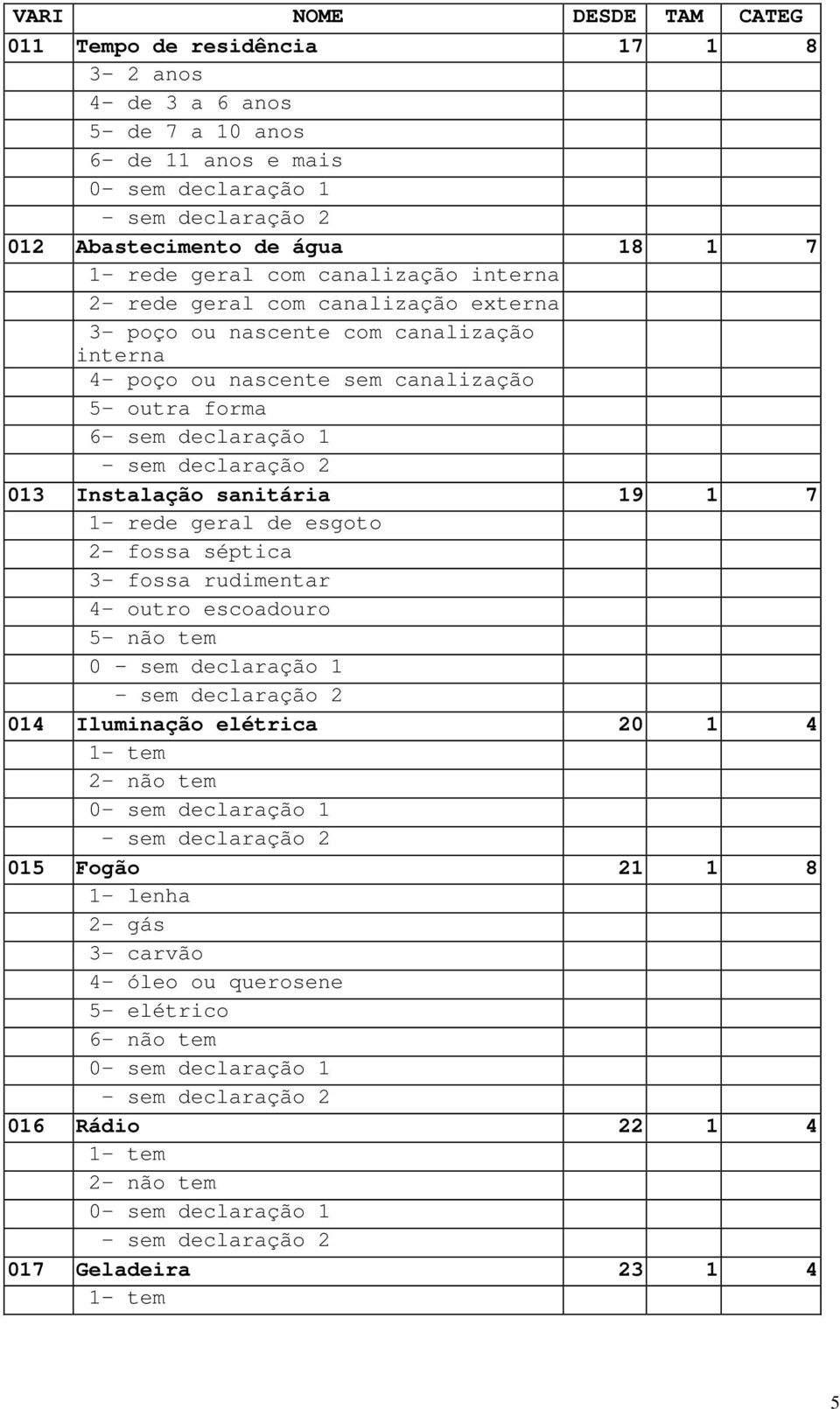 sanitária 19 1 7 1- rede geral de esgoto 2 fossa séptica 3- fossa rudimentar 4- outro escoadouro 5- não tem 0 sem declaração 1 - sem declaração 2 014 Iluminação elétrica 20 1 4 1- tem 2- não tem 0-