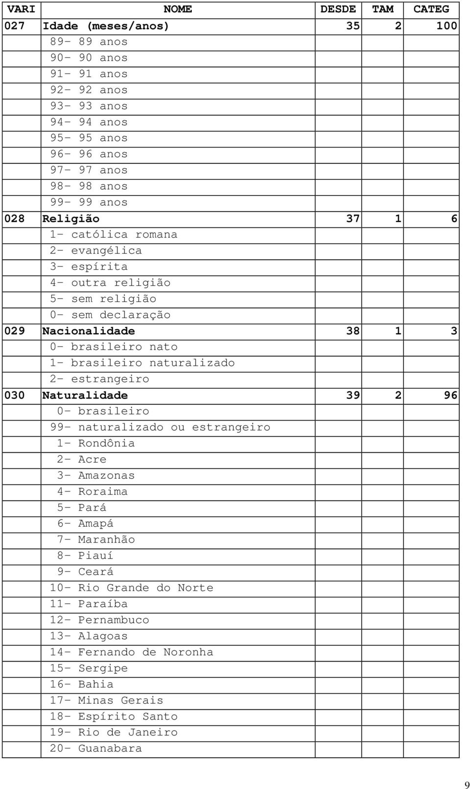 estrangeiro 030 Naturalidade 39 2 96 0- brasileiro 99- naturalizado ou estrangeiro 1- Rondônia 2- Acre 3- Amazonas 4- Roraima 5- Pará 6- Amapá 7- Maranhão 8- Piauí 9- Ceará