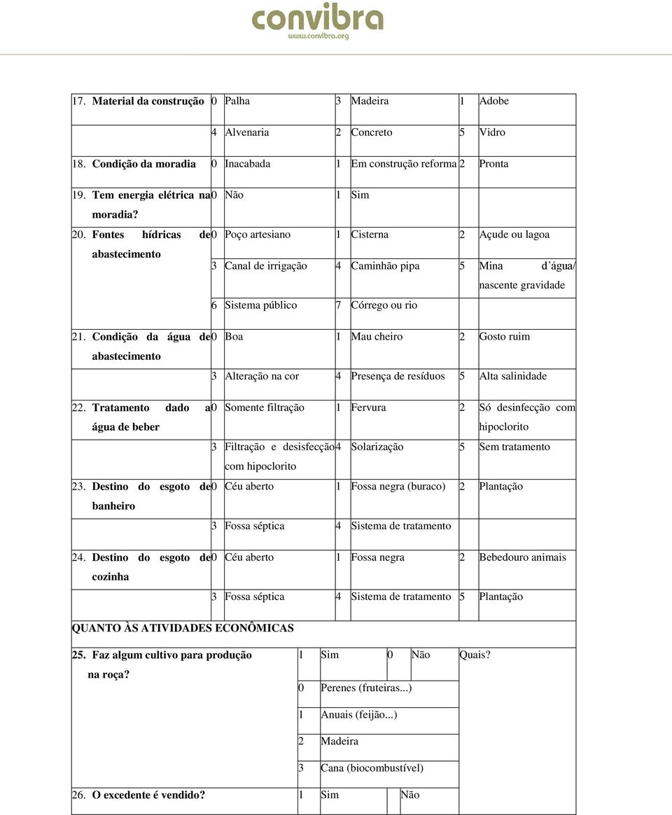 Condição d águ de 0 Bo 1 Mu cheiro 2 Gosto ruim bstecimento 3 Alterção n cor 4 Presenç de resíduos 5 Alt slinidde 22.