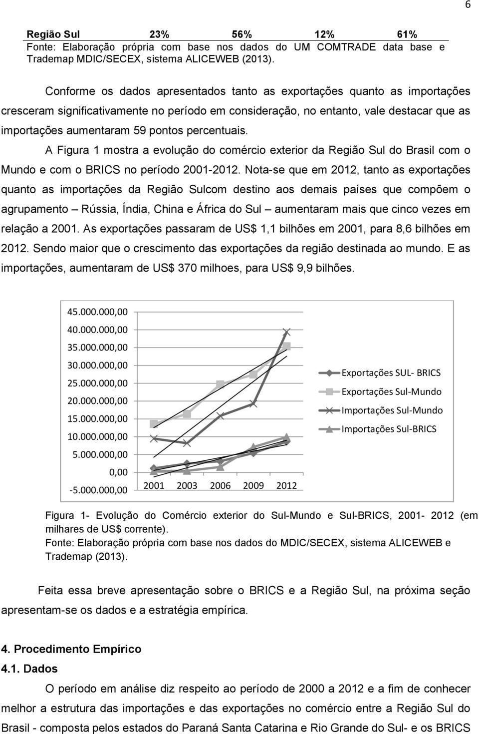percentuais. A Figura 1 mostra a evolução do comércio exterior da Região Sul do Brasil com o Mundo e com o BRICS no período 2001-2012.