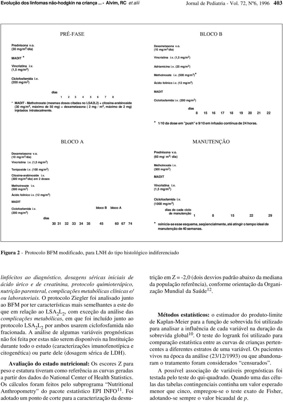 MADIT - Mthotrxat (msmas doss citadas no LSA2L2) + citosina-arabinosid (30 mg/m 2, máximo d 50 mg) + dxamtasona ( 2 mg / m 2, máximo d 2 mg) injtados intratcalmnt. MADIT Ciclofosfamida i.v.