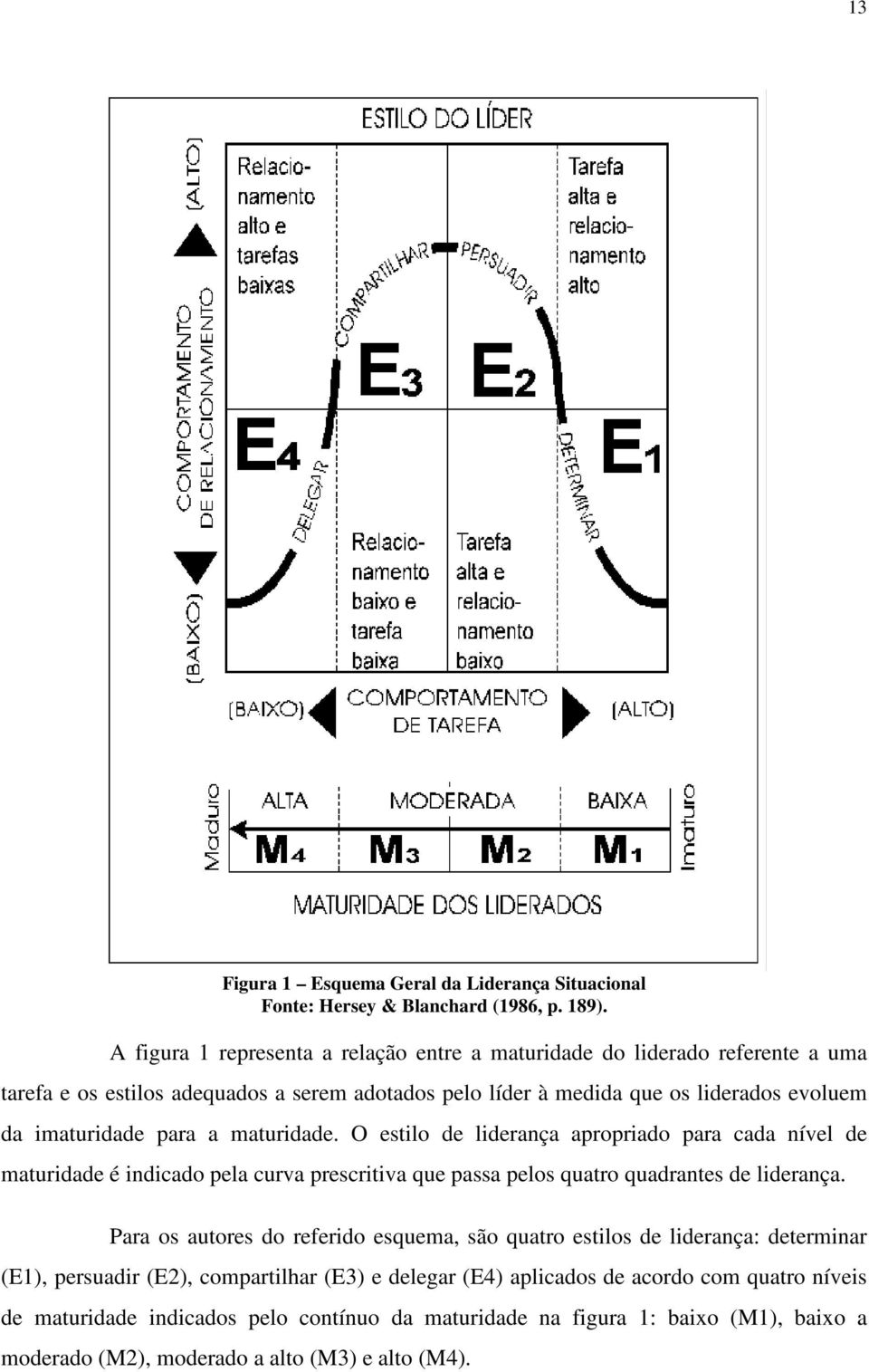 para a maturidade. O estilo de liderança apropriado para cada nível de maturidade é indicado pela curva prescritiva que passa pelos quatro quadrantes de liderança.