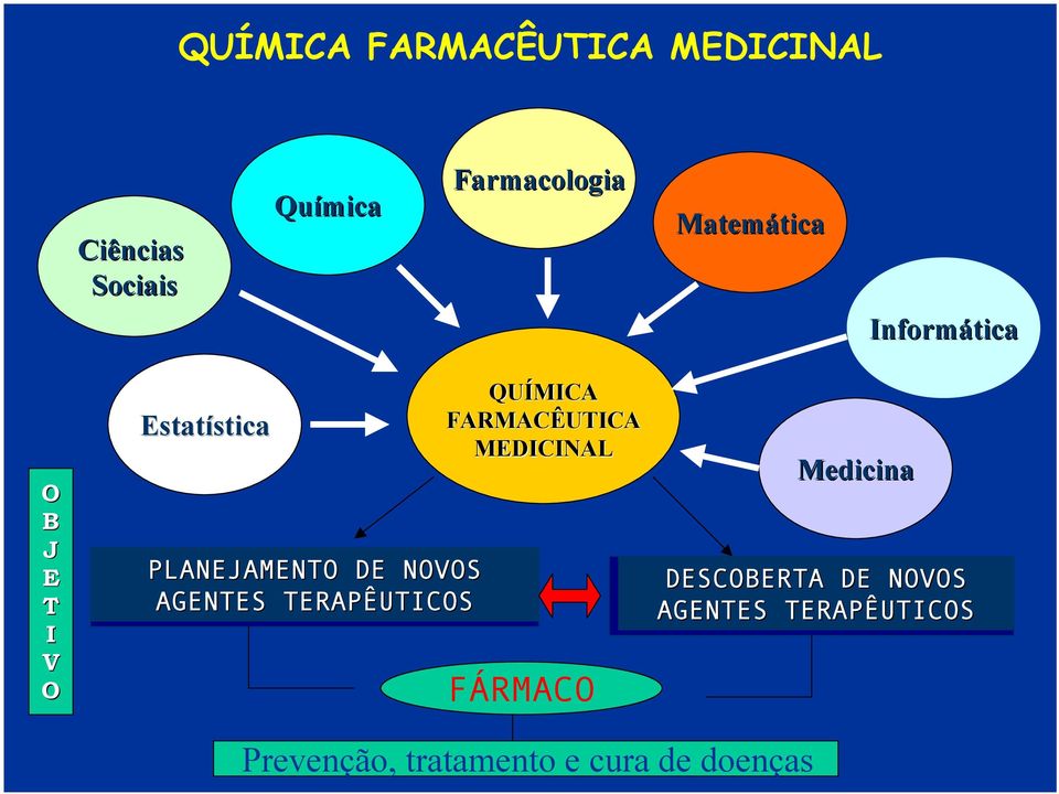 AGETES TERAPÊUTICS QUÍMICA FARMACÊUTICA MEDICIAL FÁRMAC Medicina