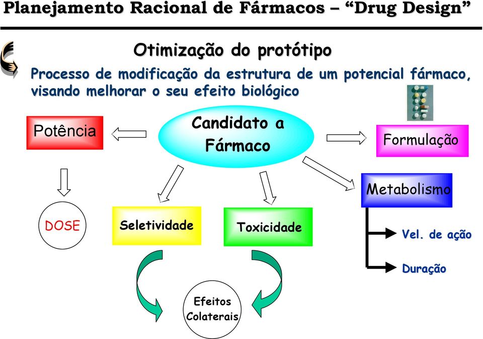 melhorar o seu efeito biológico Potência Candidato a Fármaco Formulação